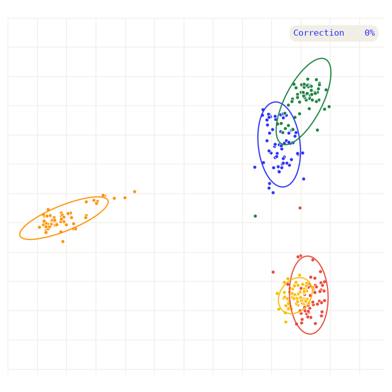 Animation of five speaker clusters gradually separating as the geometry correction is applied from 0 to 100 percent